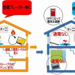 災害時に備えて②